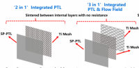 3-in-1 Integrated PTL & Flow Field Product for Electrolysis