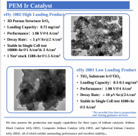 Anode Iridium Catalyst for PEM Water Electrolysis  eHy-1002